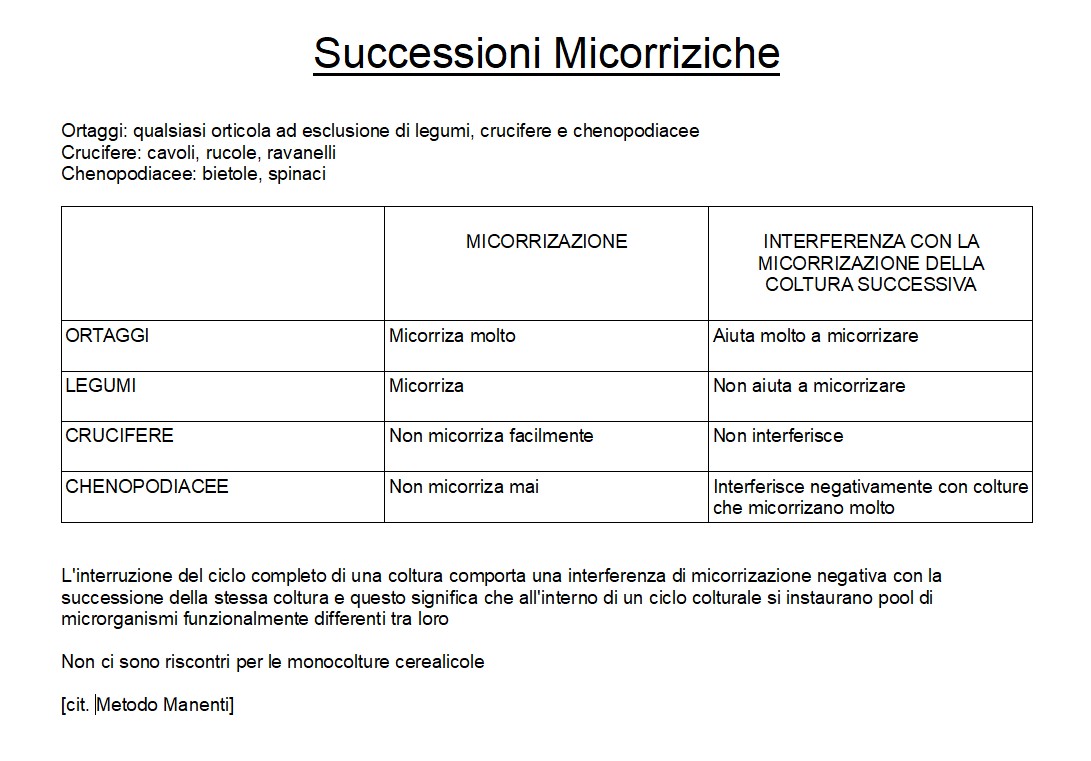 regole per le successioni micorriziche